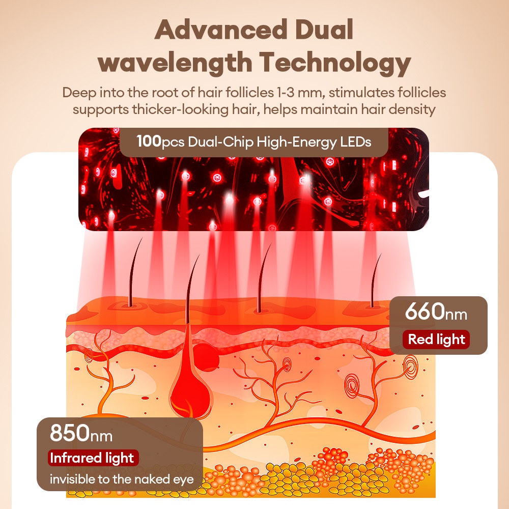 650nm 850nm Cordless Red Light - огляд і ціна Hair Care Vegan